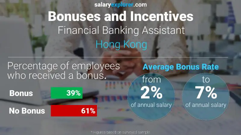 Annual Salary Bonus Rate Hong Kong Financial Banking Assistant