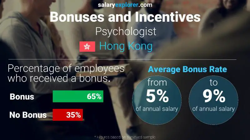 Annual Salary Bonus Rate Hong Kong Psychologist