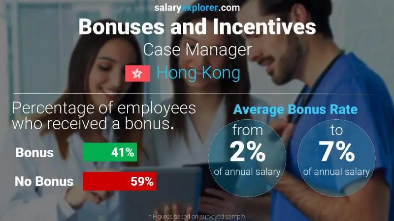 Annual Salary Bonus Rate Hong Kong Case Manager