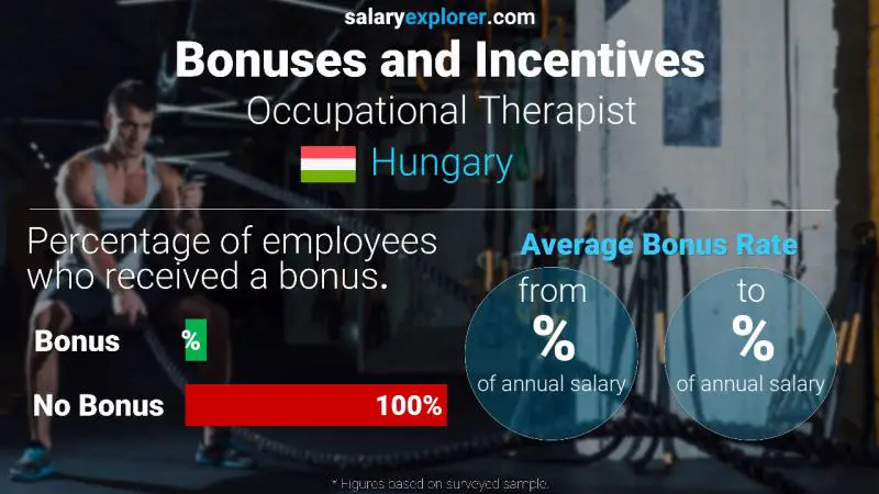 Annual Salary Bonus Rate Hungary Occupational Therapist