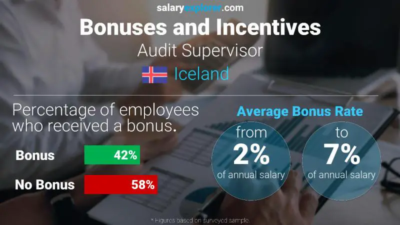 Annual Salary Bonus Rate Iceland Audit Supervisor