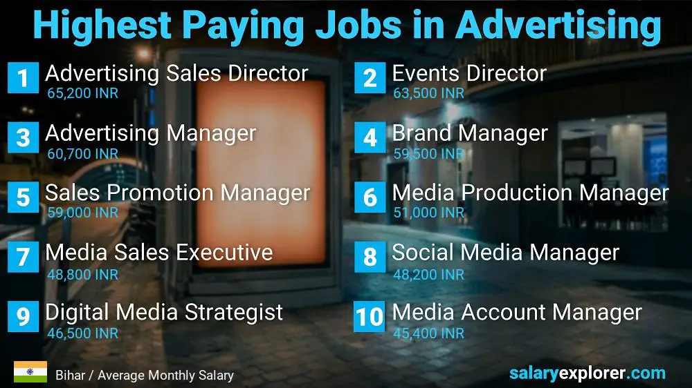 Best Paid Jobs in Advertising - Bihar