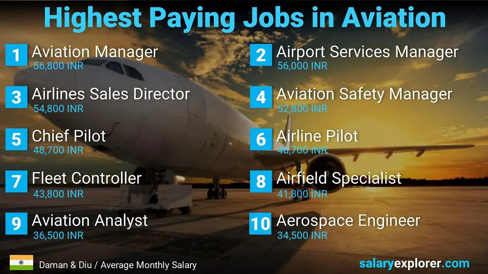 High Paying Jobs in Aviation - Daman & Diu