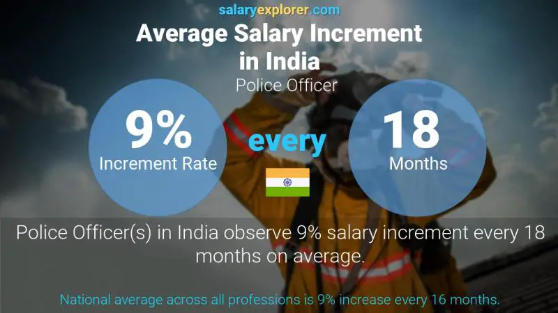 Annual Salary Increment Rate India Police Officer