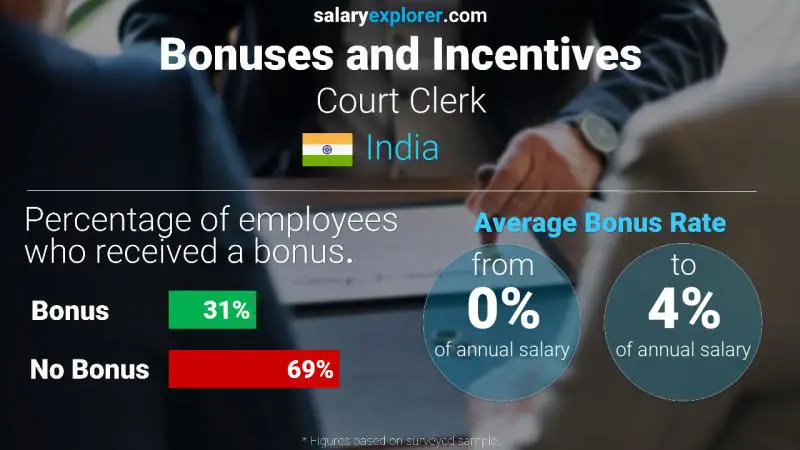 Annual Salary Bonus Rate India Court Clerk