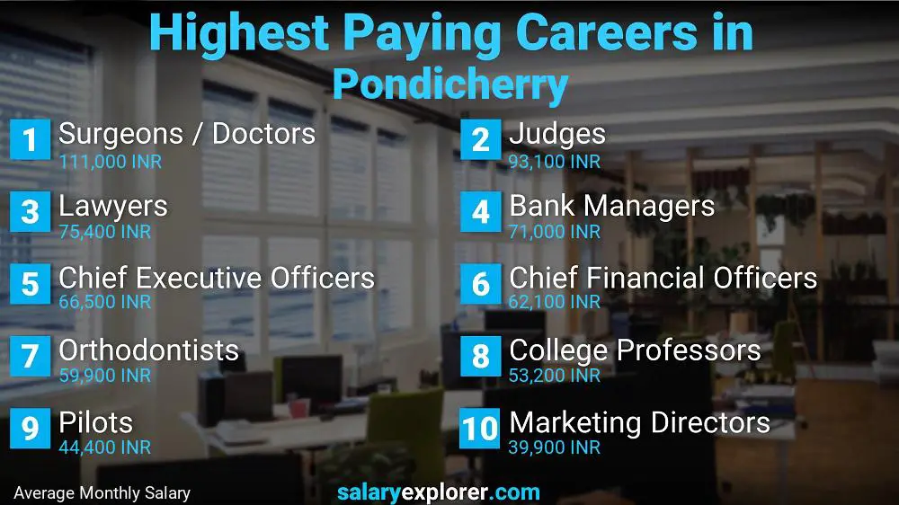 Highest Paying Jobs Pondicherry Highest Paying Jobs Pondicherry