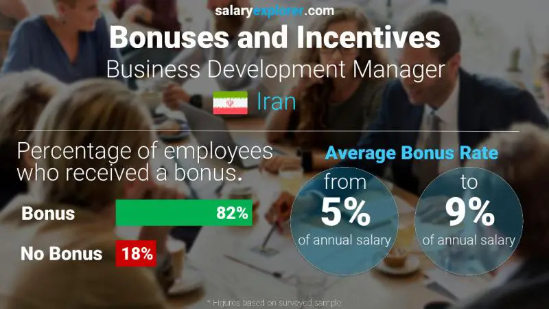 Annual Salary Bonus Rate Iran Business Development Manager