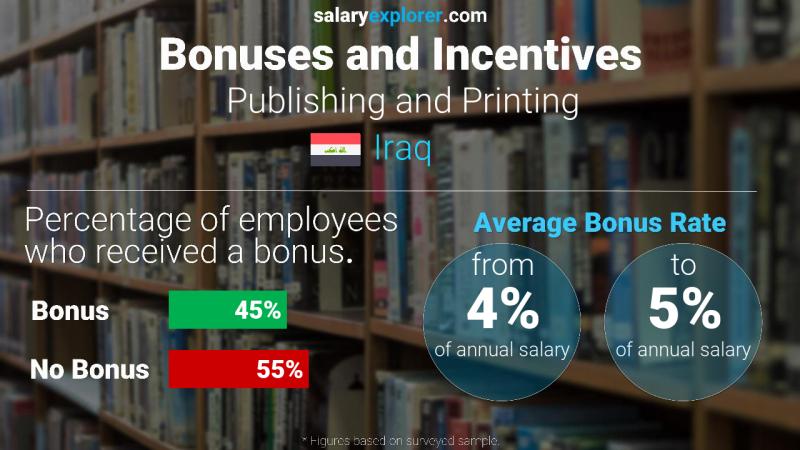 Annual Salary Bonus Rate Iraq Publishing and Printing