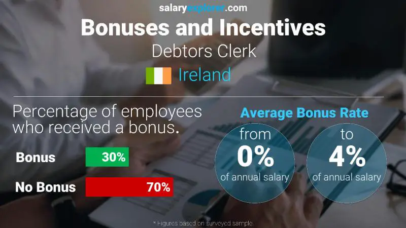 Annual Salary Bonus Rate Ireland Debtors Clerk