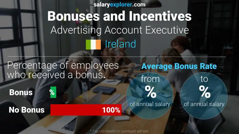 Annual Salary Bonus Rate Ireland Advertising Account Executive