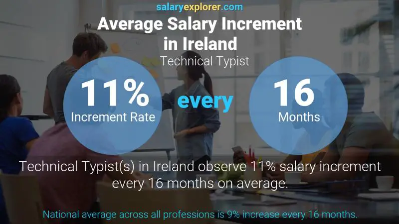 Annual Salary Increment Rate Ireland Technical Typist