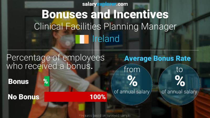 Annual Salary Bonus Rate Ireland Clinical Facilities Planning Manager