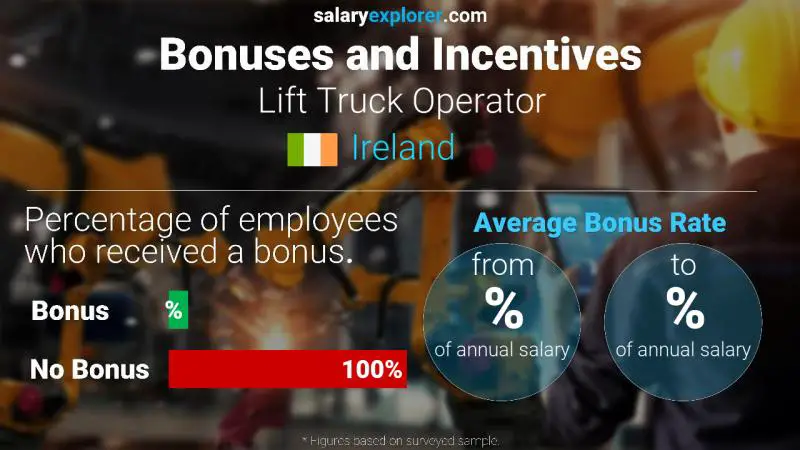 Annual Salary Bonus Rate Ireland Lift Truck Operator