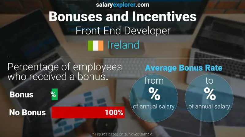 Annual Salary Bonus Rate Ireland Front End Developer