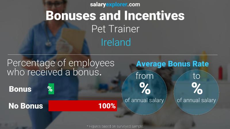Annual Salary Bonus Rate Ireland Pet Trainer