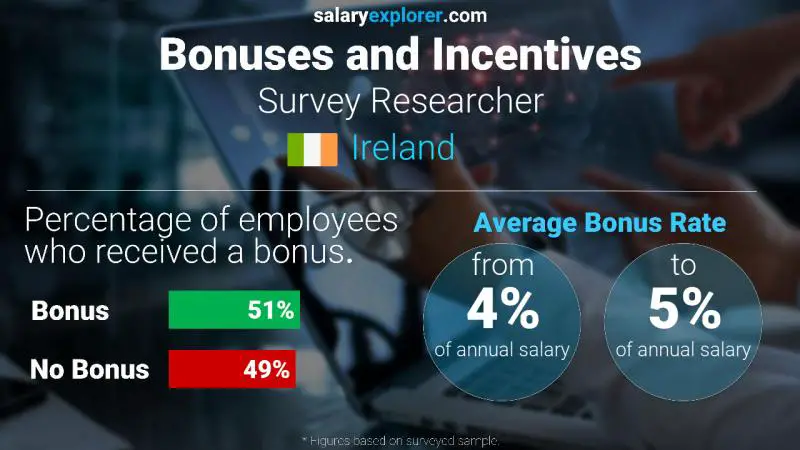 Annual Salary Bonus Rate Ireland Survey Researcher