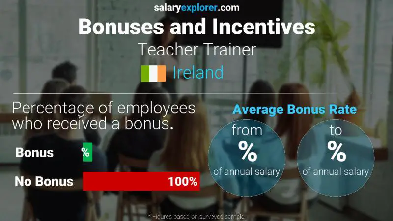 Annual Salary Bonus Rate Ireland Teacher Trainer