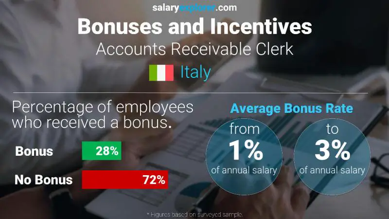 Annual Salary Bonus Rate Italy Accounts Receivable Clerk
