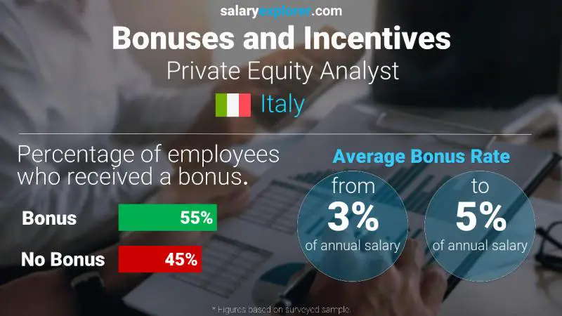 Annual Salary Bonus Rate Italy Private Equity Analyst