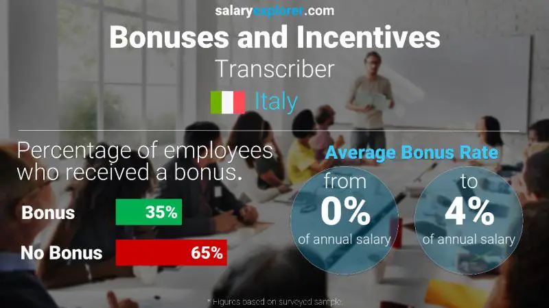 Annual Salary Bonus Rate Italy Transcriber