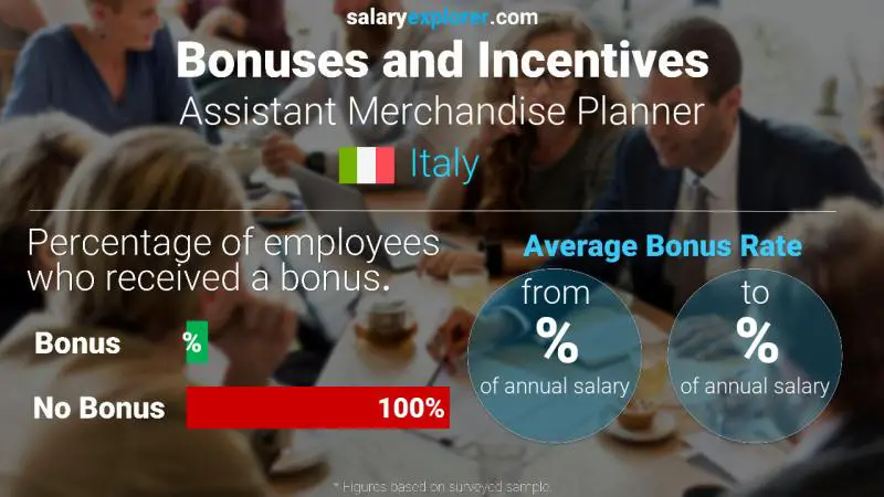 Annual Salary Bonus Rate Italy Assistant Merchandise Planner
