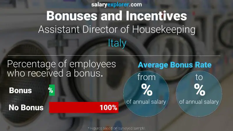 Annual Salary Bonus Rate Italy Assistant Director of Housekeeping