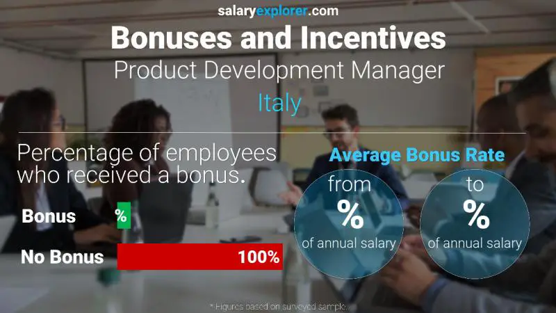 Annual Salary Bonus Rate Italy Product Development Manager