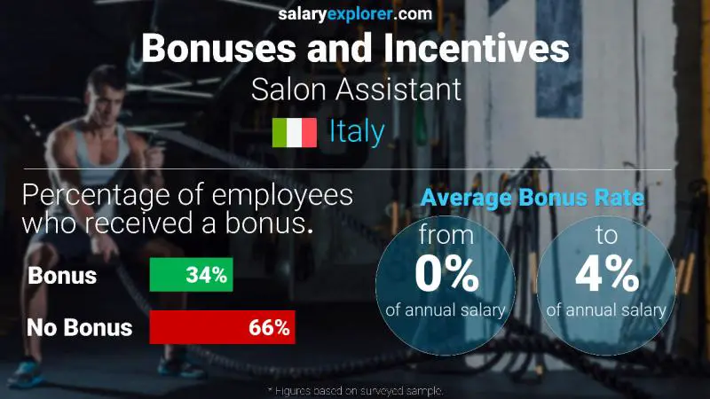 Annual Salary Bonus Rate Italy Salon Assistant