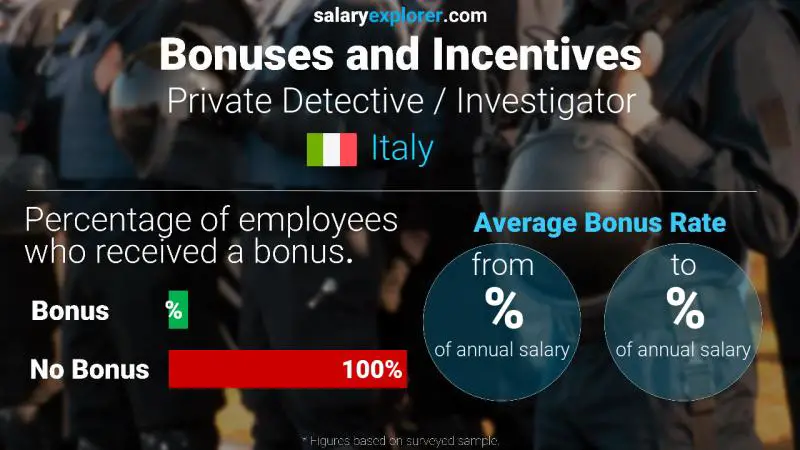 Annual Salary Bonus Rate Italy Private Detective / Investigator
