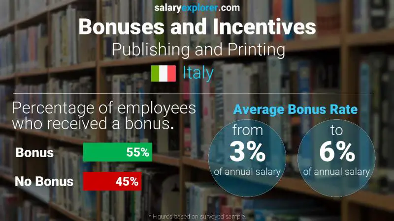 Annual Salary Bonus Rate Italy Publishing and Printing