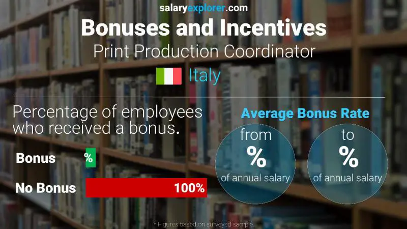 Annual Salary Bonus Rate Italy Print Production Coordinator