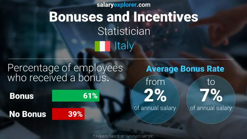 Annual Salary Bonus Rate Italy Statistician