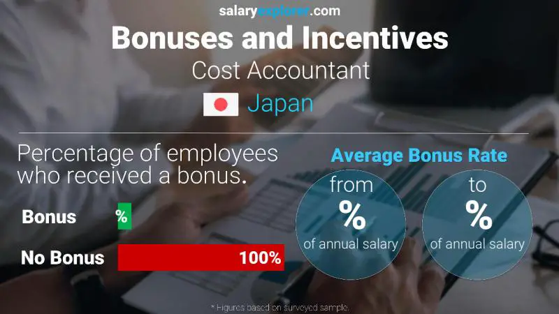 Annual Salary Bonus Rate Japan Cost Accountant