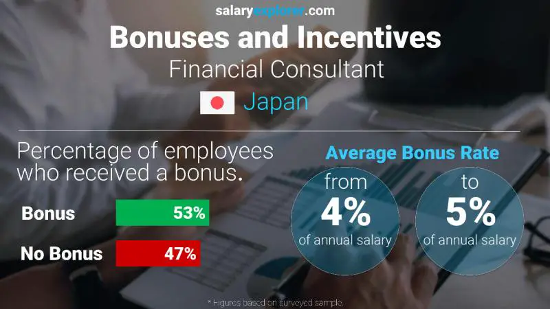 Annual Salary Bonus Rate Japan Financial Consultant