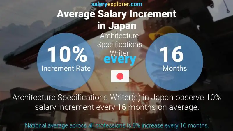 Annual Salary Increment Rate Japan Architecture Specifications Writer