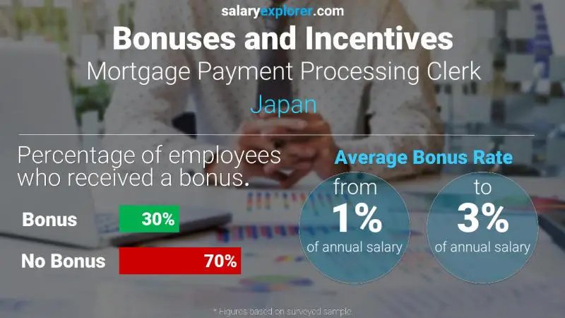 Annual Salary Bonus Rate Japan Mortgage Payment Processing Clerk