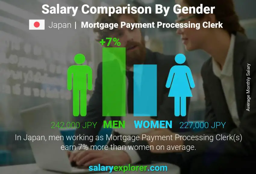 Salary comparison by gender Japan Mortgage Payment Processing Clerk monthly