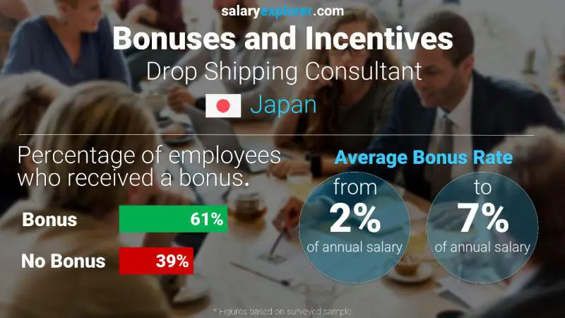 Annual Salary Bonus Rate Japan Drop Shipping Consultant