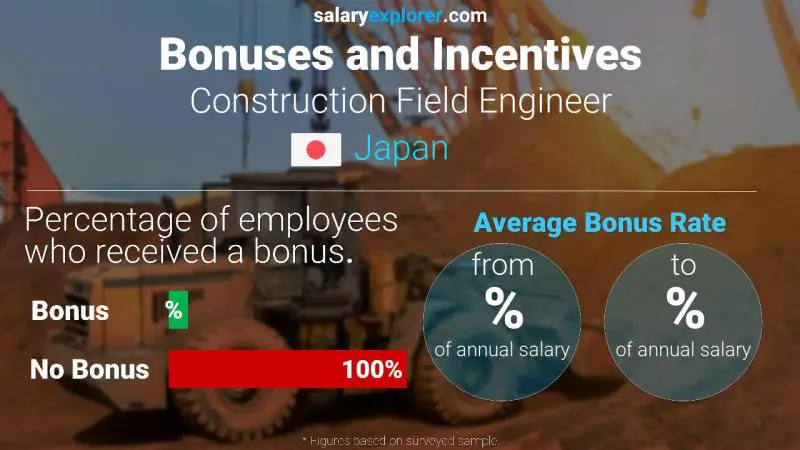 Annual Salary Bonus Rate Japan Construction Field Engineer