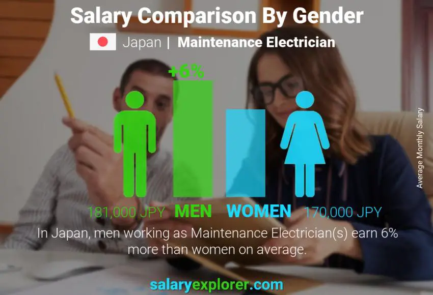 Salary comparison by gender Japan Maintenance Electrician monthly Salary comparison by gender Japan Maintenance Electrician monthly