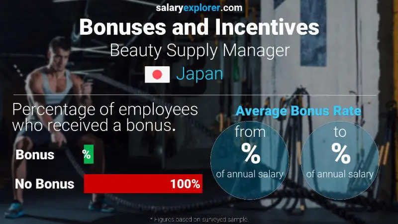 Annual Salary Bonus Rate Japan Beauty Supply Manager