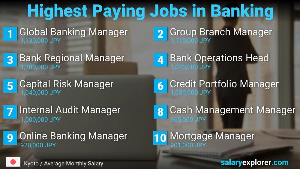 High Salary Jobs in Banking - Kyoto
