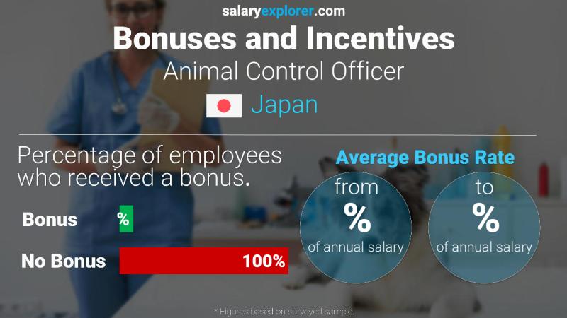 Annual Salary Bonus Rate Japan Animal Control Officer