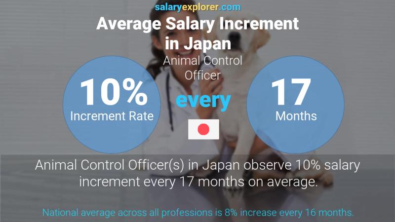 Annual Salary Increment Rate Japan Animal Control Officer