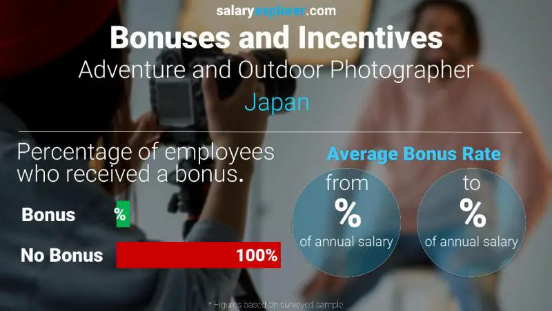 Annual Salary Bonus Rate Japan Adventure and Outdoor Photographer