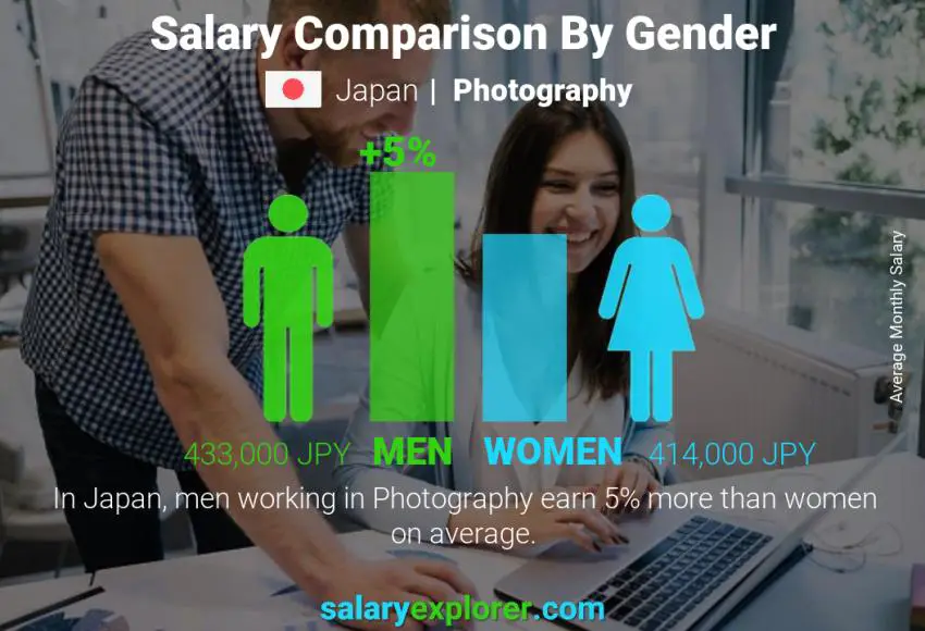Salary comparison by gender Japan Photography monthly