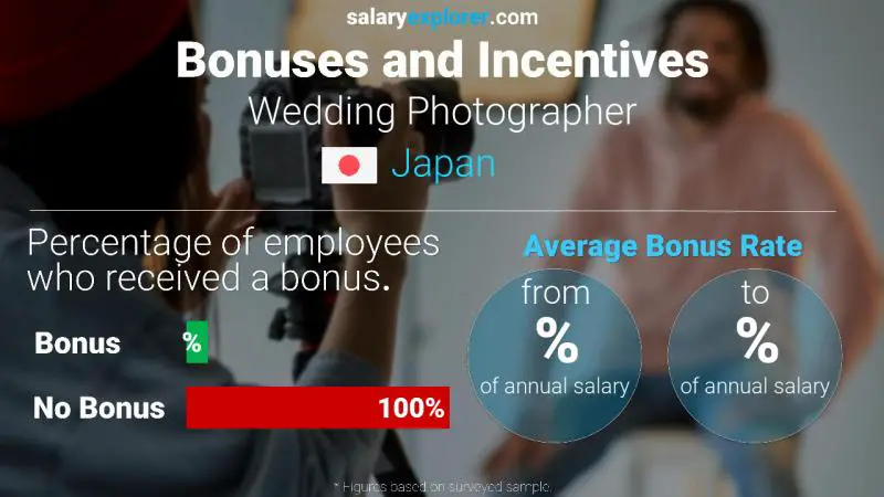 Annual Salary Bonus Rate Japan Wedding Photographer
