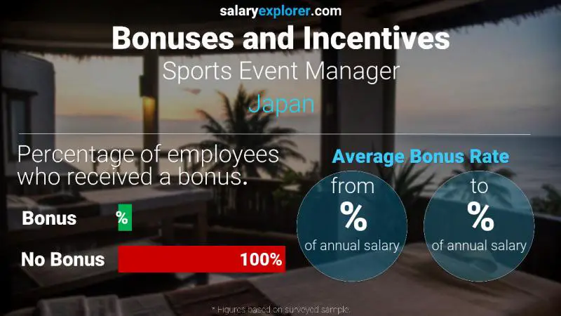 Annual Salary Bonus Rate Japan Sports Event Manager