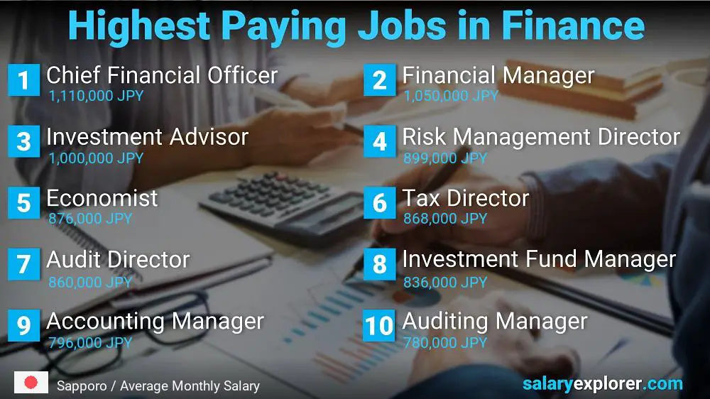 Highest Paying Jobs in Finance and Accounting - Sapporo
