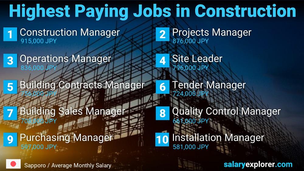 Highest Paid Jobs in Construction - Sapporo